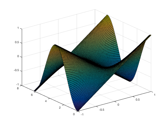 parametric plot 3d mathematica