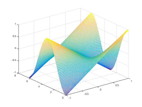 add text to upper x axis matlab python