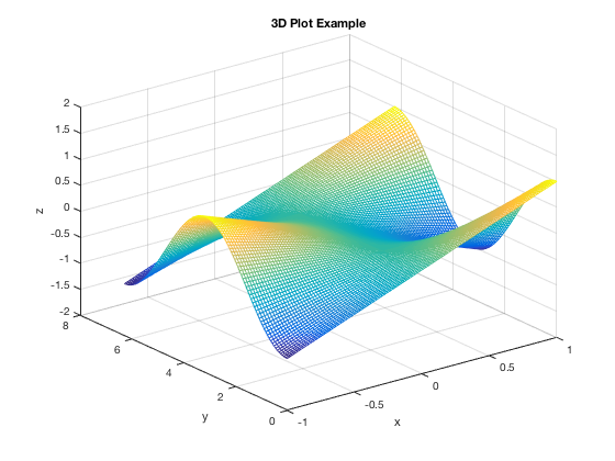 freemat 3d plot