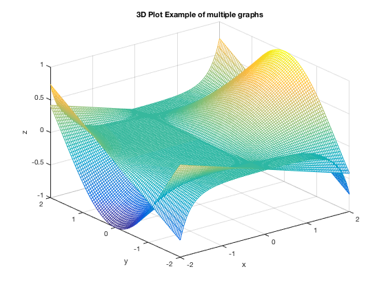 merge-plots-maple