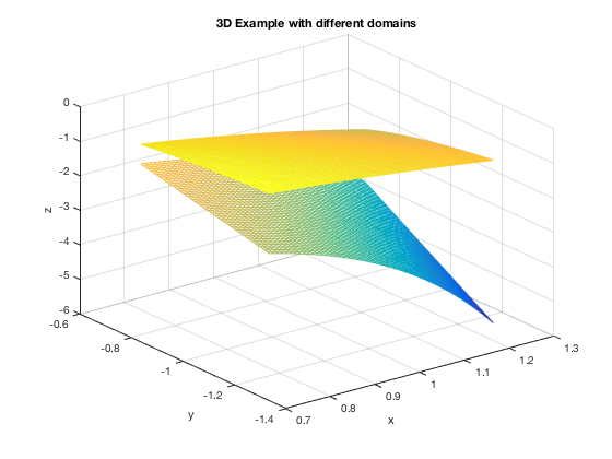 Plotting 3d Surfaces