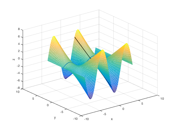 plot surface vector 2d