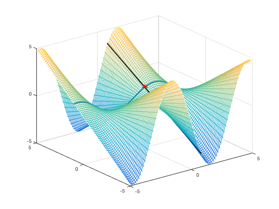 Plotting 3d Surfaces 7988