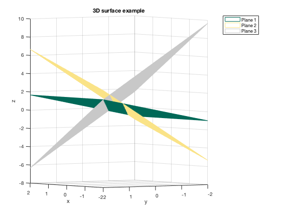 Plotting 3d Surfaces