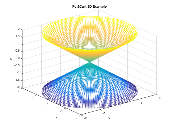 Different Coordinate Systems