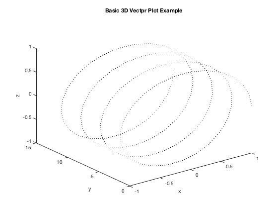 Parametric Equations Vector Functions And Fine Tuning Plots