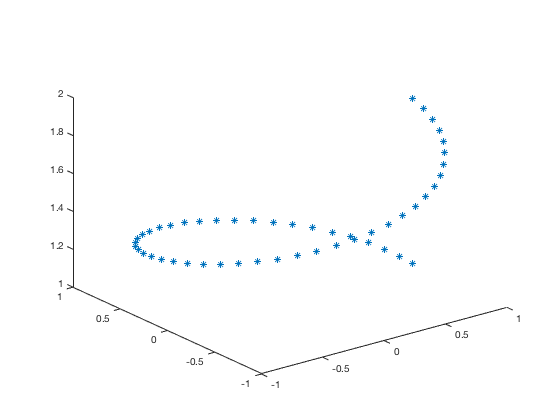 Parametric Equations Vector Functions And Fine Tuning Plots