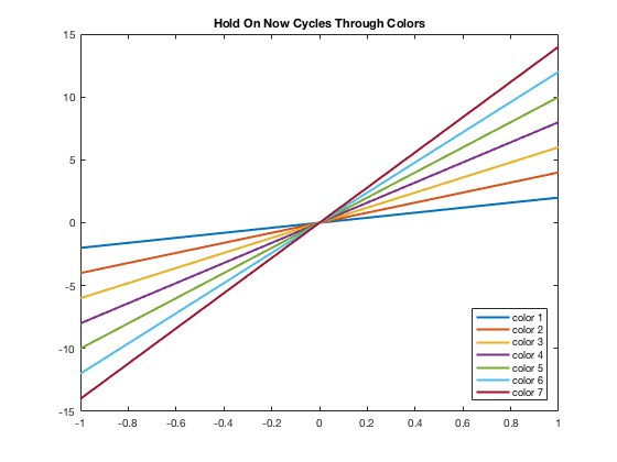 Colors in MATLAB plots