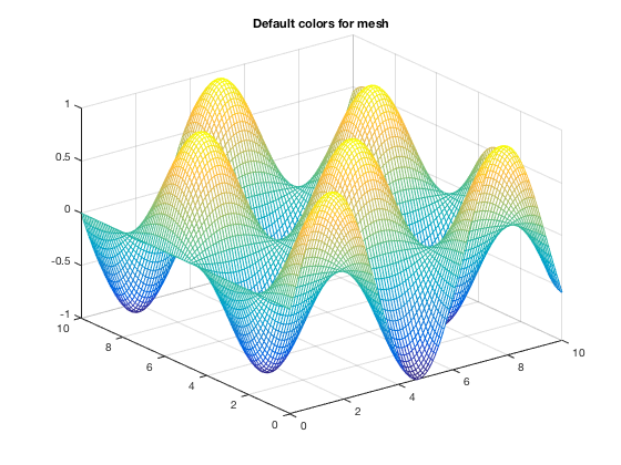 Colors In Matlab Plots