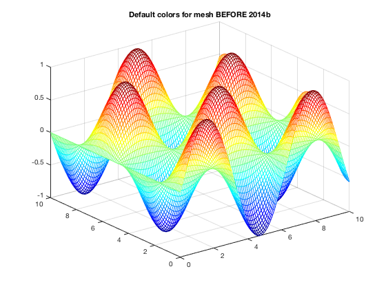 specify plot color matlab