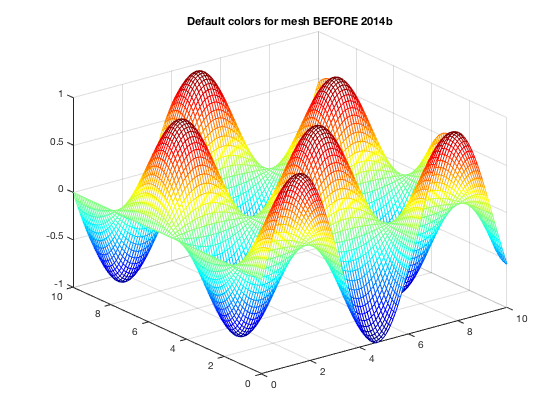 matlab plot colors