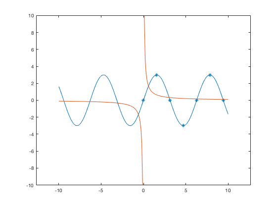 changing plot color matlab