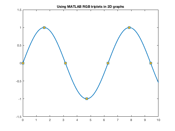 matlab colors