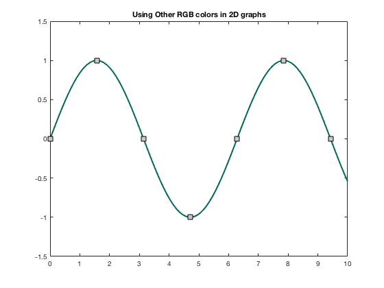 specify plot color matlab