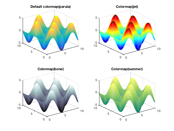 matlab plot colors