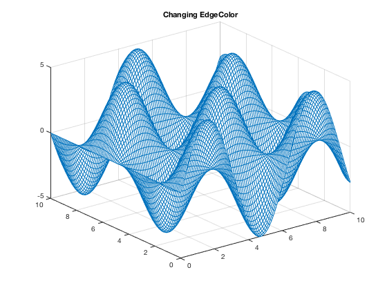 color lines matlab