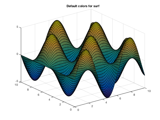 matlab color codes