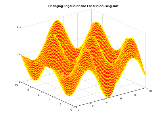 color lines matlab