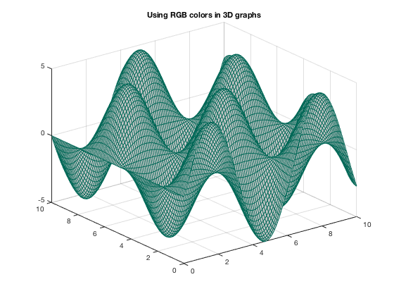 changing plot color matlab