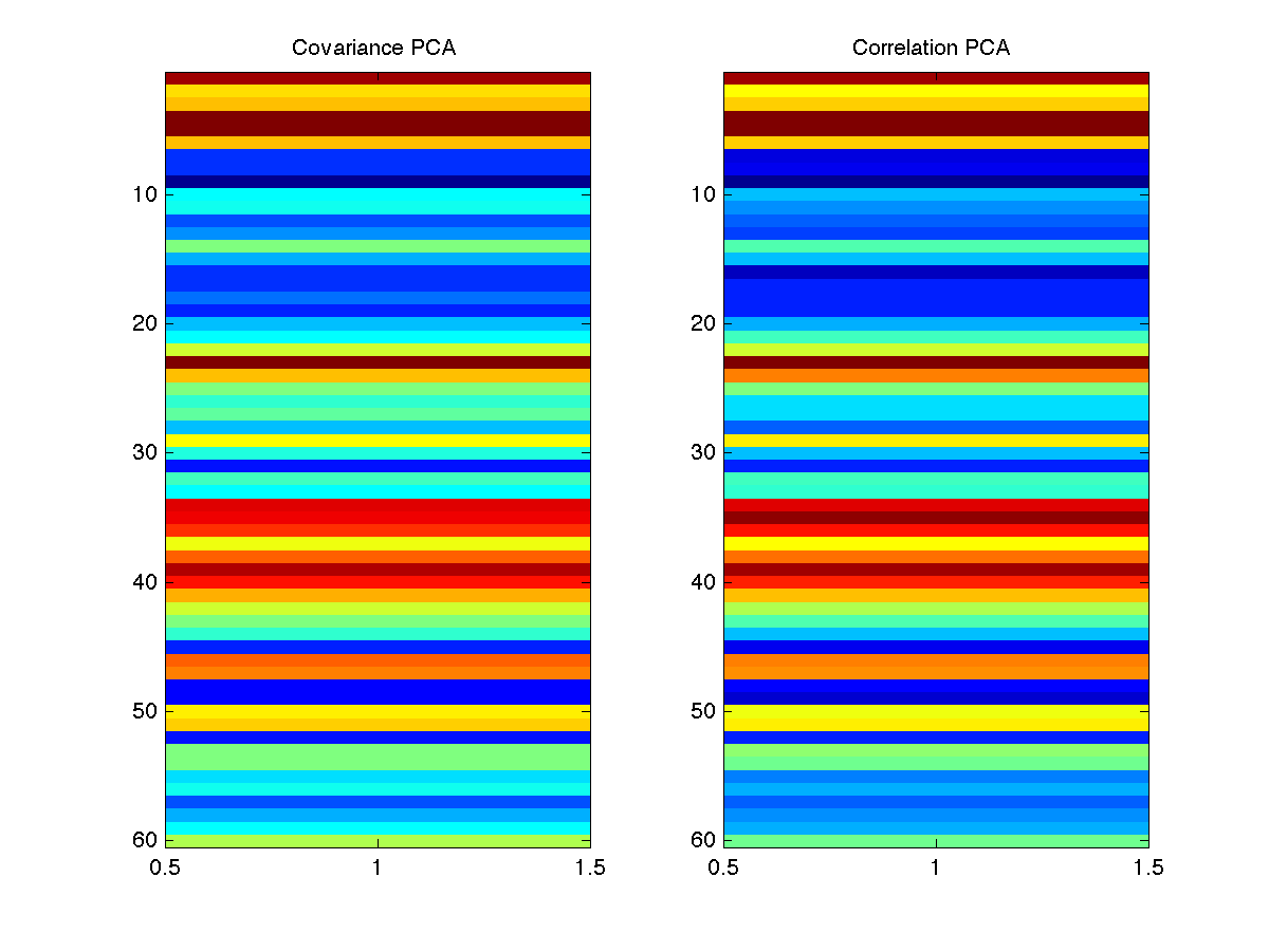 ma302-matlab-laboratory