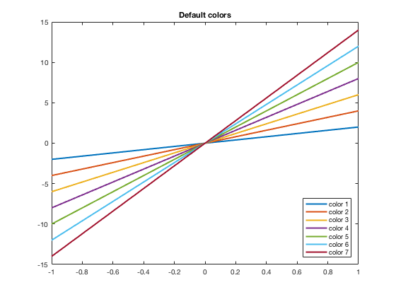 Colors In MATLAB Plots