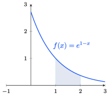 A graph of the function f(x) = e to the (1-x) over [0, 3]. It crosses the y axis at (0, e) as a decreasing concave up curve and symptotically approaches 0 as x goes to infinity.