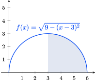 A graph of a semi circle in quadrant one over the interval [0,6] with center at (3,0). The area under the curve over the interval [3,6] is shaded in blue.